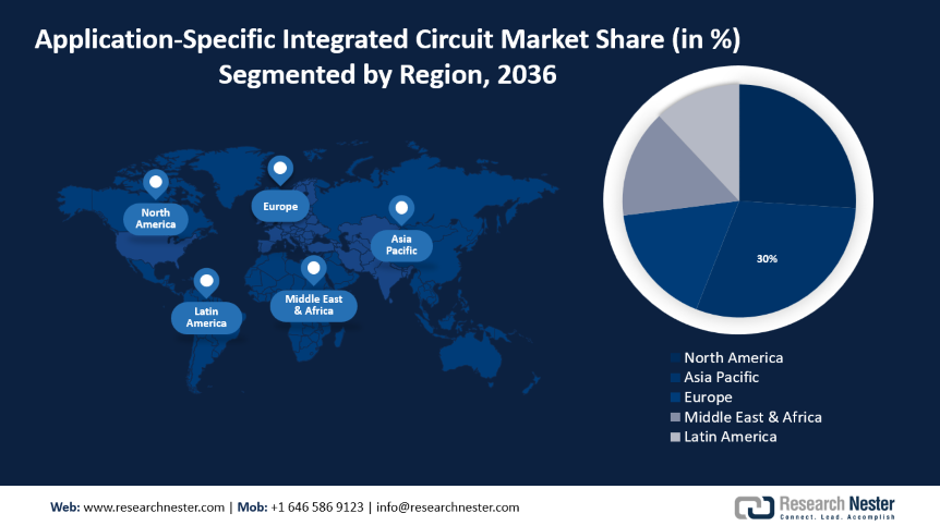 Application Specific Integrated Circuit Market Size